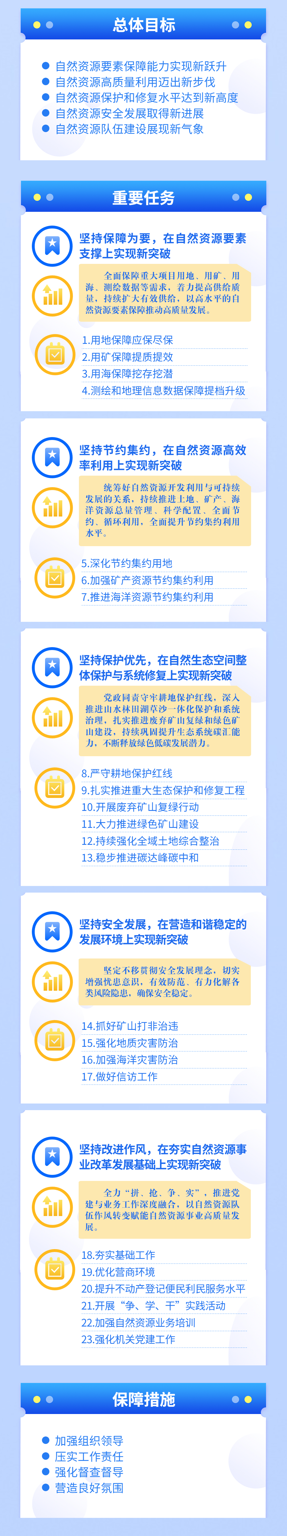 《自然资源保障辽宁全面振兴新突破三年行动方案（2023-20...